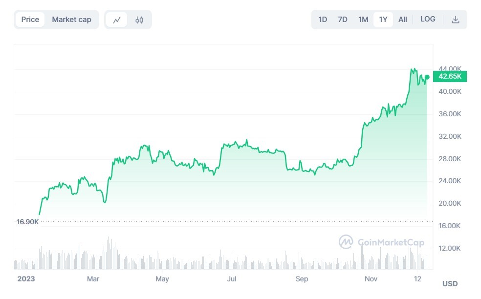 Что такое криптовалюта простыми словами